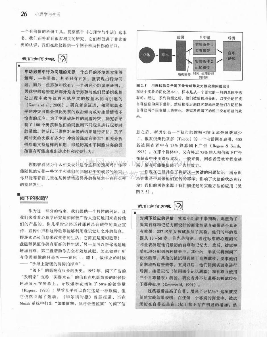 阈下的影响